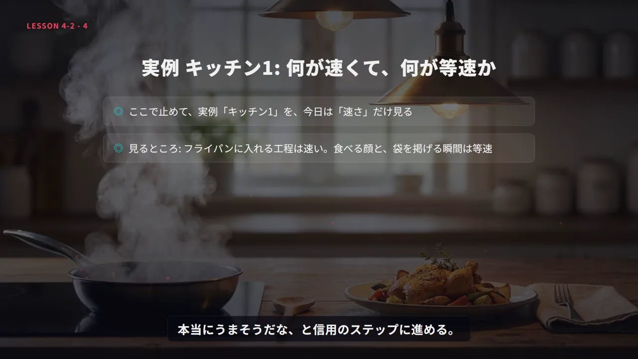 レッスン4-2の画面。何を速くして、何を等速にするか
